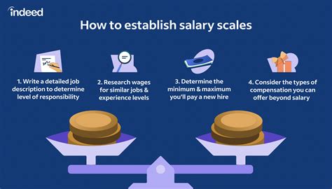 how does salary pay work.